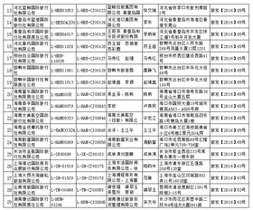 國家旅游局新增32家旅行社經(jīng)營出境游業(yè)務(wù)，推動旅游業(yè)多元化與高質(zhì)量發(fā)展